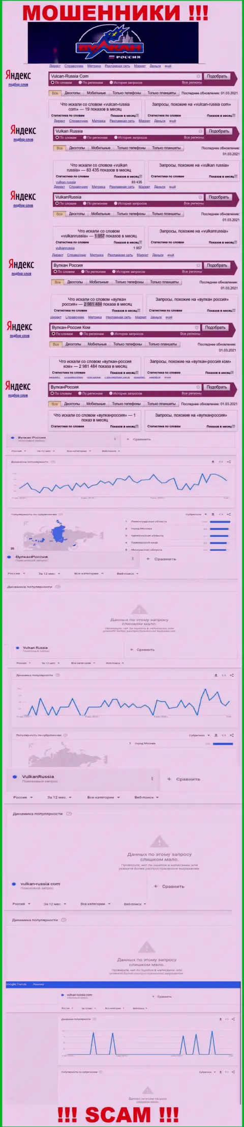 Статистические показатели количества обзоров информации об кидалах Вулкан Россия во всемирной сети
