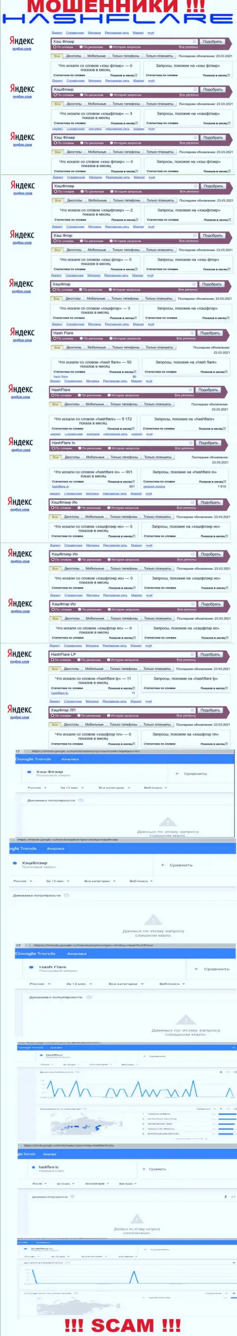 Число онлайн-запросов в поисковиках всемирной сети Интернет по бренду мошенников HashFlare Io