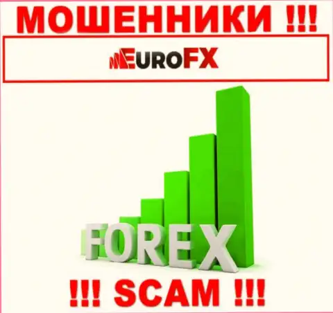 Так как деятельность internet мошенников Евро ФИкс Трейд - это обман, лучше работы с ними избегать