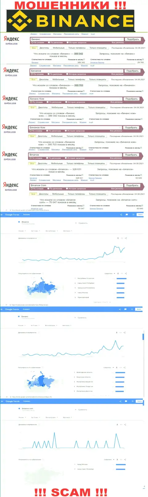 Статистические показатели о запросах в поисковиках всемирной internet сети информации о компании Binance