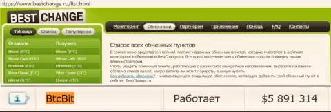 Надёжность компании BTCBit подтверждена мониторингом online обменнок - информационным сервисом Bestchange Ru