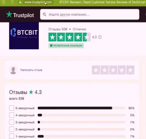Оценка качества услуг интернет-организации БТЦБит Нет на сайте Трастпилот Ком