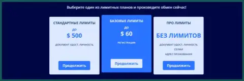 Лимитные ограничения, разработанные криптовалютной обменкой БТЦ Бит