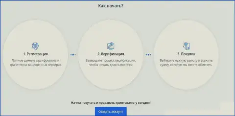 Порядок и условия для начала сотрудничества с обменным online пунктом БТЦБИТ ОЮ